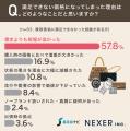 【ブランド品の買取依頼、後悔は?】買取価格に満足で 【ブランド品の買取依頼、後悔は?】買取価格に満足で