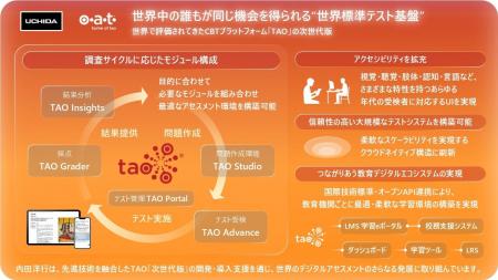 内田洋行、世界で活用が進むCBTプラットフォーム「TAO 内田洋行、世界で活用が進むCBTプラットフォーム「TAO