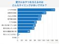 【飼い主400人に調査】約●割が愛犬に毎日おやつを与え 【飼い主400人に調査】約●割が愛犬に毎日おやつを与え
