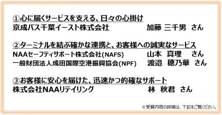 CS Award 2025 Autumn 受賞者決定!! CS Award 2025 Autumn 受賞者決定!!