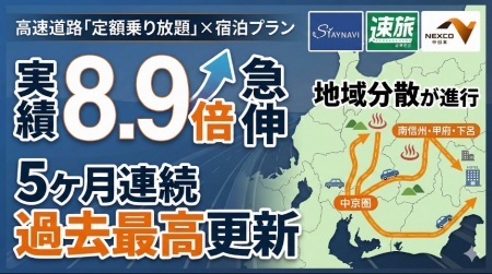 7月比で10月の実績件数が 8.9倍 に急伸。高速道路「定 7月比で10月の実績件数が 8.9倍 に急伸。高速道路「定
