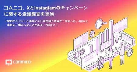 SNSキャンペーン参加により商品購入意欲が「高まった SNSキャンペーン参加により商品購入意欲が「高まった