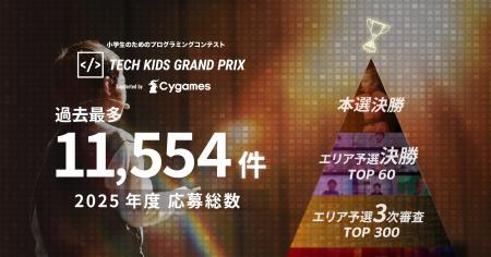 国内最大の小学生向けプログラミングコンテスト「Tech 国内最大の小学生向けプログラミングコンテスト「Tech