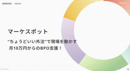 株式会社koujitsu、マーケティングBPOサービス『マー 株式会社koujitsu、マーケティングBPOサービス『マー