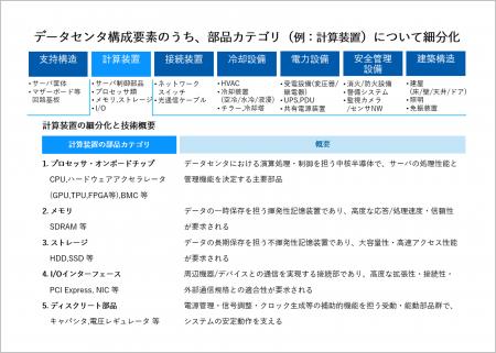アスタミューゼ、データセンタの「素材視点」で未来を アスタミューゼ、データセンタの「素材視点」で未来を