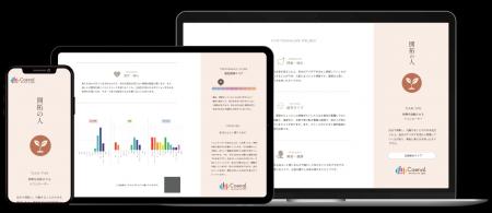 株式会社イービーエムが、パーソナライズウェルネス診 株式会社イービーエムが、パーソナライズウェルネス診