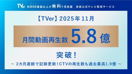 【TVer】2025年11月の再生数、過去最高の5.8億再utf-8 【TVer】2025年11月の再生数、過去最高の5.8億再utf-8