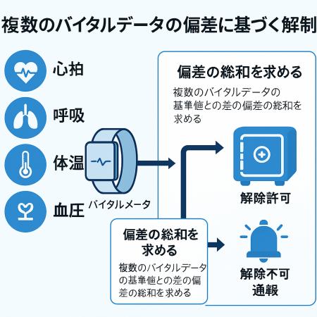 新たな国家戦略級特許 特許第7780682号:セキュutf-8 新たな国家戦略級特許 特許第7780682号:セキュutf-8