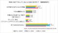 12月22日は「冬至」 【全国400名に調査】 冬至を「意 12月22日は「冬至」 【全国400名に調査】 冬至を「意