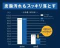 【家電大賞2025-2026】頭皮ケア専用シャワー『スカル 【家電大賞2025-2026】頭皮ケア専用シャワー『スカル