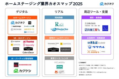 【カグオク独自調査】ホームステージング業界の主要企 【カグオク独自調査】ホームステージング業界の主要企