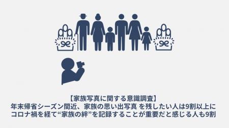 年末帰省シーズン間近、家族の思い出写真を残したい人 年末帰省シーズン間近、家族の思い出写真を残したい人