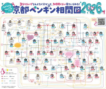 【京都水族館】ペンギンたちの関係性を最新版にutf-8 【京都水族館】ペンギンたちの関係性を最新版にutf-8