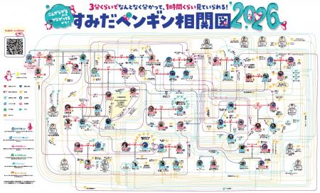 【すみだ水族館】ペンギンたちの関係性を最新版utf-8 【すみだ水族館】ペンギンたちの関係性を最新版utf-8