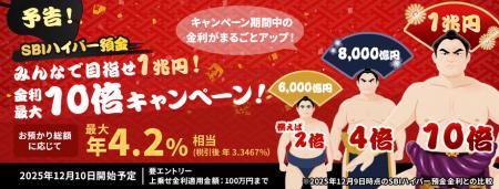SBIハイパー預金 金利最大10倍キャンペーン開始のお知 SBIハイパー預金 金利最大10倍キャンペーン開始のお知