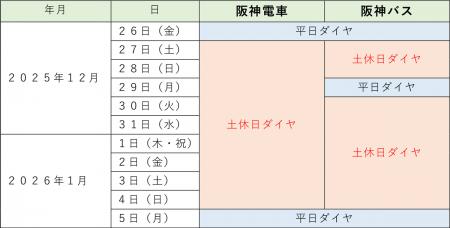 年末年始のダイヤについて 年末年始のダイヤについて