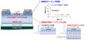 世界初、ポスト5Gに向けたAlN系高周波トランジスutf-8 世界初、ポスト5Gに向けたAlN系高周波トランジスutf-8