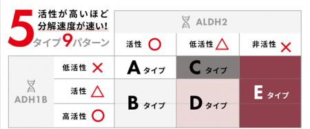「二十歳のつどい」参加者に「アルコール代謝遺伝子検 「二十歳のつどい」参加者に「アルコール代謝遺伝子検