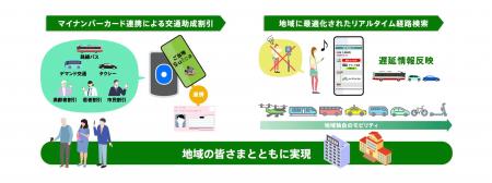 「Suica Renaissance」 第3弾~「ご当地Suica」で地域 「Suica Renaissance」 第3弾~「ご当地Suica」で地域