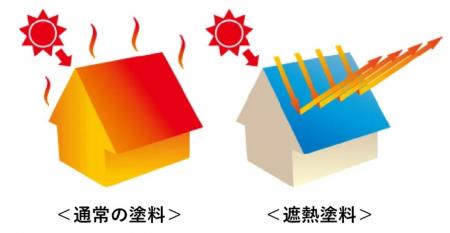 遮熱塗料シェアNo.1(※)アステックペイントと協業 「 遮熱塗料シェアNo.1(※)アステックペイントと協業 「