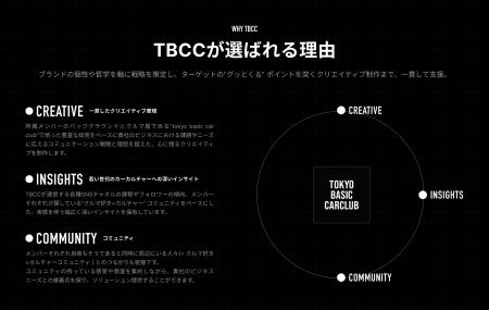 若年層を中心に再燃する“クルマカルチャー”を背景に、 若年層を中心に再燃する“クルマカルチャー”を背景に、