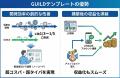 GUILD株式会社、企業のオウンドメディア構築を最短・ GUILD株式会社、企業のオウンドメディア構築を最短・