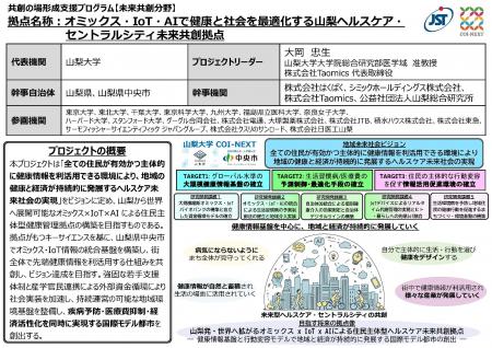 【山梨県中央市】JST「共創の場形成支援プログラム 【山梨県中央市】JST「共創の場形成支援プログラム