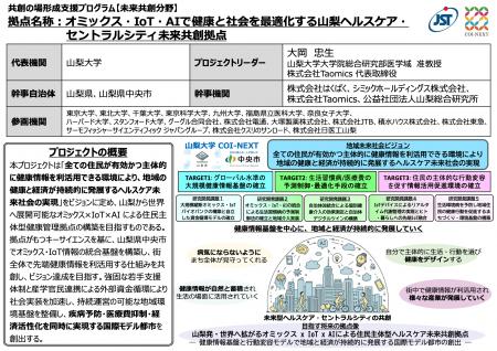 株式会社Taomicsの大岡忠生CEOをPLとしたJST「共創の 株式会社Taomicsの大岡忠生CEOをPLとしたJST「共創の
