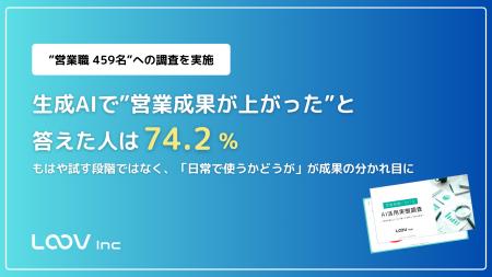 LOOV、「営業現場におけるAI活用実態調査」を実施。営 LOOV、「営業現場におけるAI活用実態調査」を実施。営