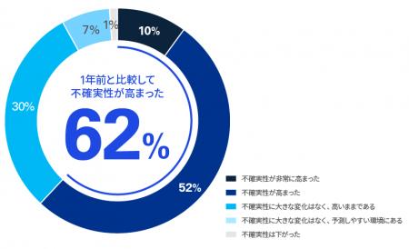 「KPMGジャパン CFOサーベイ2025」を発表 「KPMGジャパン CFOサーベイ2025」を発表