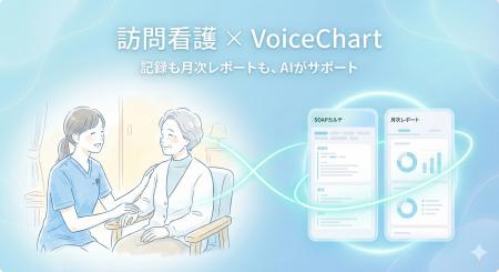 ボイスチャート、訪問看護向け新プランを正式リリース ボイスチャート、訪問看護向け新プランを正式リリース