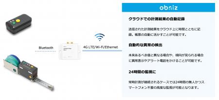 メジャーやノギスも。計測器の情報をハンズフリーでク メジャーやノギスも。計測器の情報をハンズフリーでク