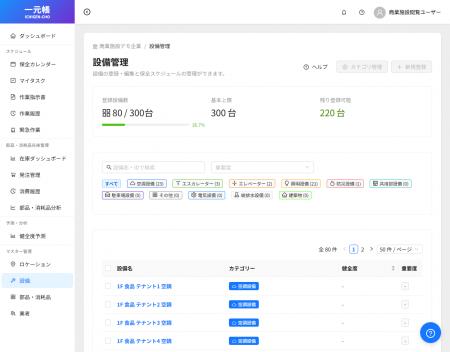 一元管理&健全度解析のクラウドサービス SaaS商品『 一元管理&健全度解析のクラウドサービス SaaS商品『