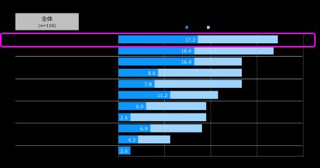 小売業のへの調査から見えた「メーカー営業に求める提 小売業のへの調査から見えた「メーカー営業に求める提