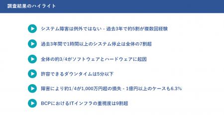 サイオステクノロジー、「ITシステム障害と事業リスク サイオステクノロジー、「ITシステム障害と事業リスク