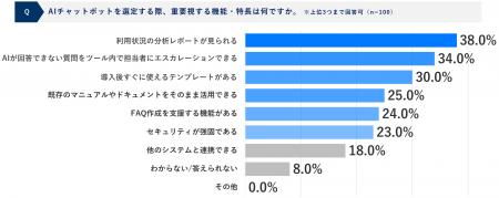 37.0%が「AIの誤回答」を不安視、AIに完璧な精度を求 37.0%が「AIの誤回答」を不安視、AIに完璧な精度を求