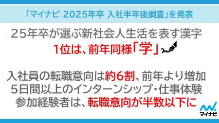 「マイナビ 2025年卒 入社半年後調査」を発表 「マイナビ 2025年卒 入社半年後調査」を発表
