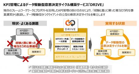 イグニション・ポイント、独自フレームワークとKPI管 イグニション・ポイント、独自フレームワークとKPI管