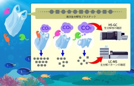 NITE 海洋生分解性プラスチックの微生物分解を見utf-8 NITE 海洋生分解性プラスチックの微生物分解を見utf-8