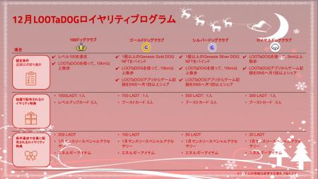 わんこのお散歩アプリ「LOOTaDOG」は、お散歩するほど わんこのお散歩アプリ「LOOTaDOG」は、お散歩するほど