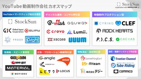 『YouTube動画制作会社カオスマップ 2025年版』を公開 『YouTube動画制作会社カオスマップ 2025年版』を公開