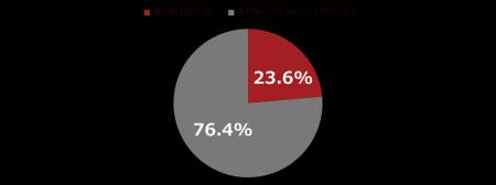 【調査リリース】GX推進の陰で深刻化する老朽化設備── 【調査リリース】GX推進の陰で深刻化する老朽化設備──