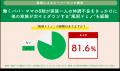 ビジネスパーソンの約8割が“風邪ドミノ”を経験パパ・ ビジネスパーソンの約8割が“風邪ドミノ”を経験パパ・
