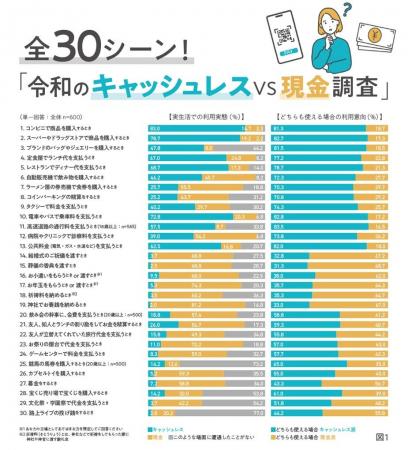 TIS、「令和の“キャッシュレスVS現金”調査」を実施! TIS、「令和の“キャッシュレスVS現金”調査」を実施!
