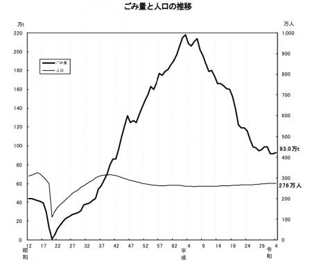 【いのち会議】~いのち宣言をつなぐ「103のアクショ 【いのち会議】~いのち宣言をつなぐ「103のアクショ