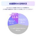 【会議の活用実態調査】日本のビジネスパーソン86%が 【会議の活用実態調査】日本のビジネスパーソン86%が