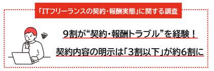 【フリーランス新法”施行1年”「ITフリーランスの契約 【フリーランス新法”施行1年”「ITフリーランスの契約