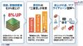 【週刊台湾ビジネスニュース】南亜CCL8%値上げ、桃園 【週刊台湾ビジネスニュース】南亜CCL8%値上げ、桃園
