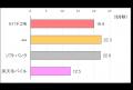 2025年12月 関西地方の5G通信速度実測調査 2025年12月 関西地方の5G通信速度実測調査
