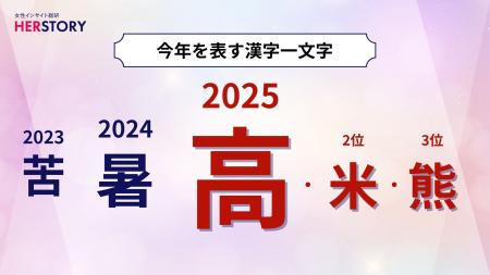 2025年の「今年の漢字」は「高」「米」「熊」!最多の 2025年の「今年の漢字」は「高」「米」「熊」!最多の